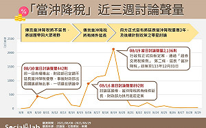 行政院會拍板當沖降稅優惠延長三年 引爆兩派股民熱論