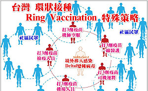 首例機組員突破性感染  醫籲：第一線先打第3劑疫苗 完成「環狀接種」