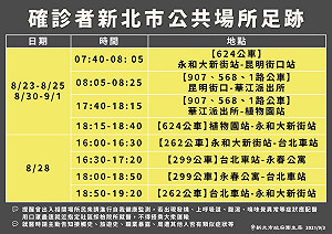 新北 1 足跡集中在公車 侯友宜：滾動式檢討「全面備戰」