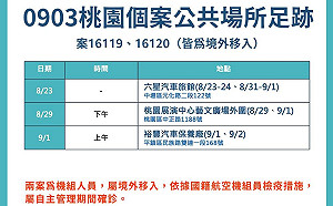 機師兒確診 擴大匡列2845名接觸者採檢 確診機師足跡跨桃竹苗