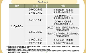 快訊》北市公布確診足跡 足跡遍南港區商場、信義區茶飲店