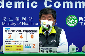 快訊》新增2本土、4境外！陳時中：2本土確診為新北同住夫妻