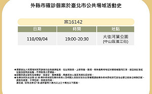 快訊》北市公布新北確診者足跡 曾去大佳河濱公園