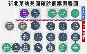 幼兒園群聚》同棟6住戶確診 侯友宜下令清空大樓 400人安置防疫旅館