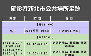 新北群聚足跡曝光 曾至白沙灣待6小時、搭太魯閣號往返花蓮