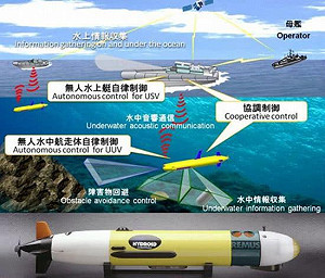 日本首次參與AUKUS「第二支柱」水中無人機通信實驗