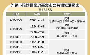 快訊》確診台大護理師捷運足跡完整版 北市公布具體乘車時間