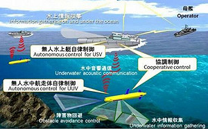 日本首次參與AUKUS「第二支柱」水中無人機通信實驗