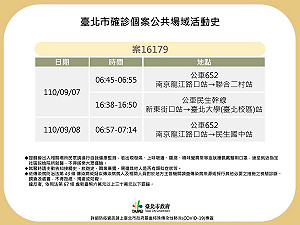 快訊》北市公布2確診公共場域足跡 公車652、民生幹線、木柵市場