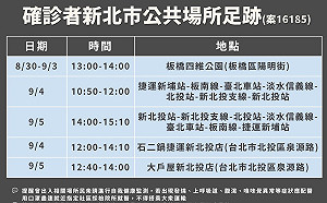 快訊》新北+1 幼兒園確診案同住家人居隔陰轉陽  曾搭捷運往返雙北、北投用餐