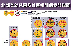 新北幼兒園群聚感染持續延燒! 沈政男:疫情正在改變世界 這就叫演化