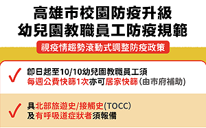 幼教工會反對「獵巫式快篩」 高市府：每週快篩一次仍有必要