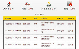 規模5.6地牛翻身 中市消防局半小時出勤10次 未確知與地震相關