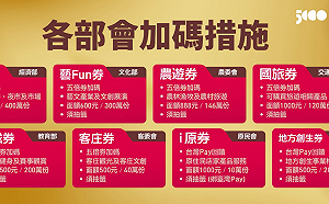 振興五倍券官網將推出 8種加碼優惠一次看個夠!
