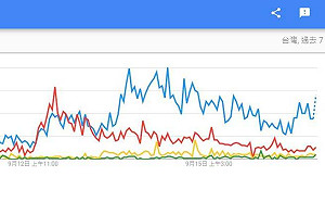 國民黨主席選舉》網路「聲量」張亞中63%獨占鰲頭 贏朱立倫1倍有餘