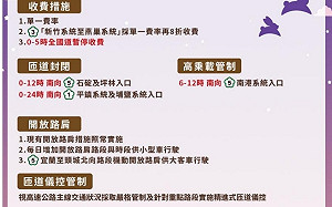 連假day2!高公局預估國5下午3時後湧現北返車潮 恐塞至深夜
