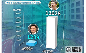 蔡峻維反擊社宅風波 痛批這款戰鬥藍看了真賭藍