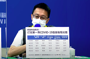 網紅揪驗疫苗抗體落差大!羅一鈞:與檢驗時機及個人體質有關