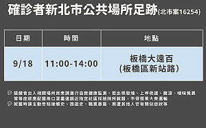 板橋社區居家隔離23日解隔 新北市府:新增確診足跡曾至板橋大遠百