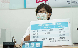 花了9.7億的五倍券系統竟然大當機  蔡壁如:不就為了搶功勞、大內宣?