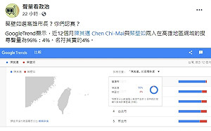 頭號女戰將參選高雄市長? 粉專 : 你們認真? 她的網路聲量只有這麼多.....