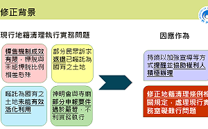 還地於民!行政院會通過地籍清理條例修正案
