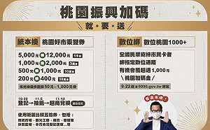 桃園推實體及數位加碼優惠 10/20上線登記抽籤 最高5千換1萬2