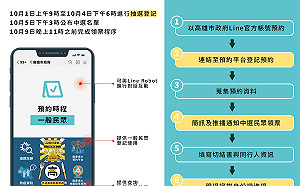 國慶焰火2萬觀賞席次 10/1開放登記預約抽籤