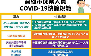 北部疫情趨緩  高雄這幾類人員即日酌予調整快篩措施