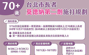 快訊》北市：70歲以上長者明開放網路預約第二劑莫德納 10/1開打