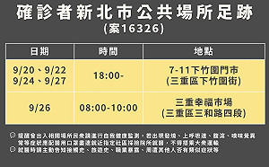 快訊》印尼看護確診前驗11次都陰性 9月下旬曾至三重區7-11、早市