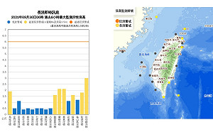 天涼好個秋！基隆→恆春東半部海域長浪一波波
