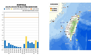 中南部山區午後大雨 新北龍洞.蘭嶼浪高2米戲水當心安全