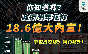 出包越多錢花越多？ 明年媒體預算18.6億 民眾黨批政府搞「大內宣」