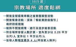 內政部：10/5起可全程搭車進香 禁繞境、遊行和徒步