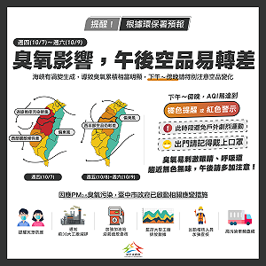 臭氧濃度上升 10月7日中部竹苗空品恐達「紅色警戒」