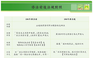 關於「林業小教室」山坡地開發利用回饋金  歡迎洽詢新北農業局