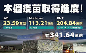 不怕中國施壓 立陶宛又贈AZ疫苗！蔡英文臉書發文致謝