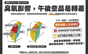 林佳龍說空污是下任市長的考驗！中市府：空品改善一棒接一棒