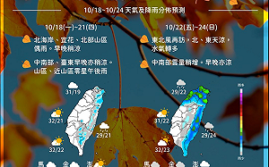 一圖搞懂下周天氣！氣象局：東北風影響早晚轉涼 冷熱交替變化多！