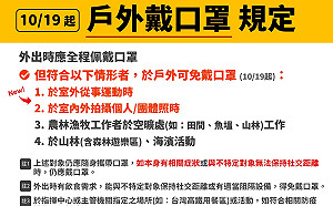 再放寬防疫管制措施  高雄10/19起部分條件免戴口罩
