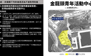 蔣經國指示借用澎湖軍有地 黨產會：救國團拿了7484萬餘元才還