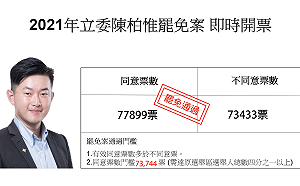 不斷更新》陳柏惟立委罷免案  同意票破7.7萬 罷免通過