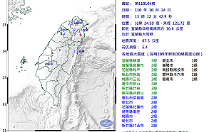 快訊》6.5全台大地震 地牛連翻2次 震央都在宜蘭！