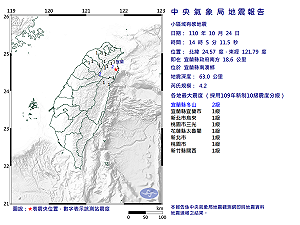 宜蘭又搖！氣象局再發小區域有感地震報告：震央在宜蘭縣南澳 最大震度2級