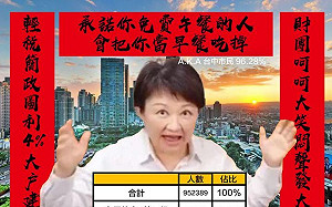 台中降公告地價  監院指圖利4%地主    立委：承諾你免費午餐的人  會把你當早餐吃掉