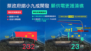 蔡英文指「三接外推5公里」藻礁聯盟批：至今不了解觀塘案「依然是局外人？」