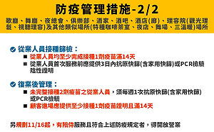高雄再鬆綁 ！八大行業 無陪侍且符合防疫措施即日開放營業