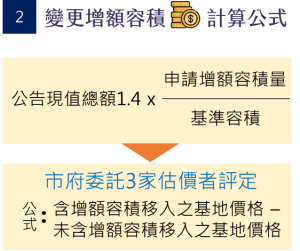 新北市tod增額容積擴大適用範圍並改以估價查估 生活 Newtalk新聞