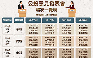為4大公投「熱身」 20場公投意見發表會正、反方代表出爐